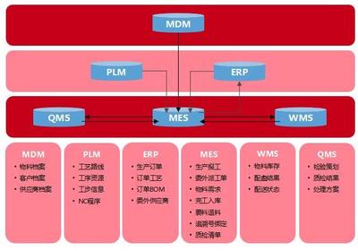 打造高鐵核心機(jī)電產(chǎn)品智能工廠,中車四方所一項(xiàng)目通過工信部驗(yàn)收
