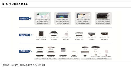 行業調研比較系列之