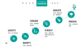 辦公空先欣室內空氣環境系統解決方案