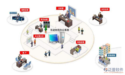 集團公司手機移動協同oa辦公管理軟件系統的價格