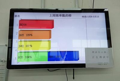 工廠車間信息發布系統