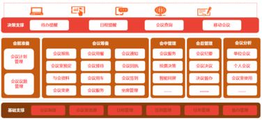 政務 解決方案 智慧oa 協同oa系統 知識管理 手機oa辦公 藍凌oa系統