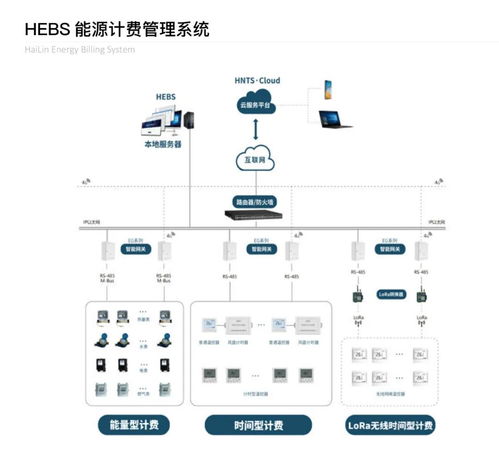 海林能源計費系統服務綜合辦公大廈項目 佛山智慧新城 太平金融大廈