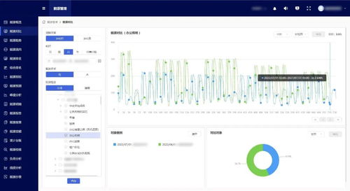 三部門聯合發布 雙碳標準計量體系建設行動方案 ,達實為用戶打造統一管理的碳計量服務