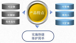 集團 企業(yè) 級inoffice協(xié)同辦公系統(tǒng)