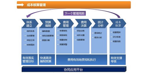 濟南小型企業(yè)oa辦公自動化軟件