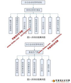 辦公自動化oa管理系統(tǒng)的設計與實現(xiàn) asp.net,sql 含錄像