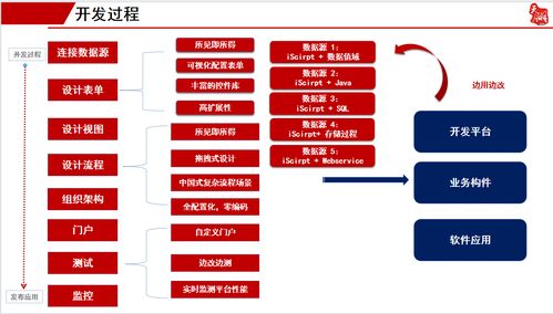 免費oa辦公管理系統(tǒng)中小企業(yè)福利 低代碼私有化部署