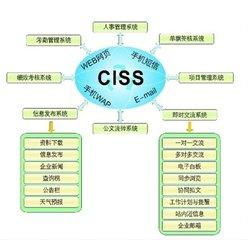 oa辦公系統(tǒng)的管理核心思想到底是什么呢