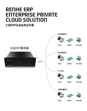 仁和erp實現(xiàn)線上遠程辦公 戰(zhàn) 疫情