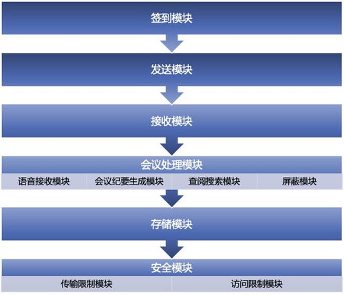再獲專利 科天云在音視頻領域持續加速創新