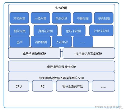 華云數據攜手麒麟軟件 哲林軟件聯合打造無紙化智慧管理辦公云解決方案