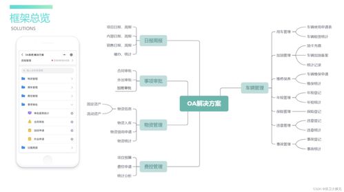 什么是oa系統,什么是工單系統,有啥區別