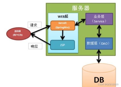 ssm基于微信小程序的外賣點(diǎn)餐系統(tǒng)的設(shè)計(jì)與實(shí)現(xiàn)畢業(yè)設(shè)計(jì) 附源碼211704