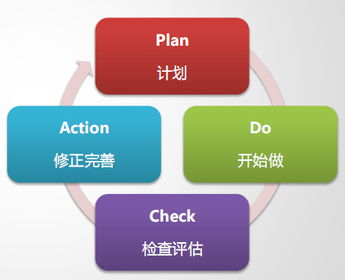 產(chǎn)品經(jīng)理 深入淺出 一 產(chǎn)品管理 火龍果軟件工程