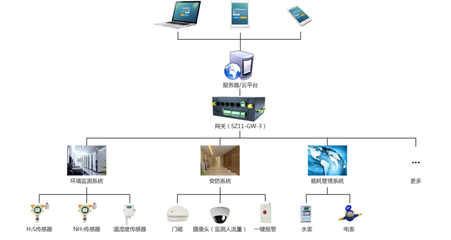 “智慧、智能”--公共廁所改造之后的物聯(lián)狀態(tài),提升用戶如廁體驗(yàn)