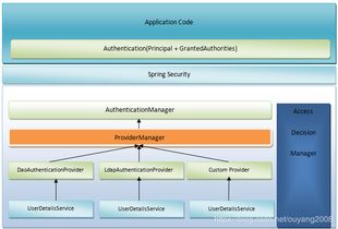 oa crm erp 權限管理系統設計 bg.work辦公開源實現