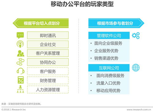 2018年中國企業移動辦公平臺發展洞察