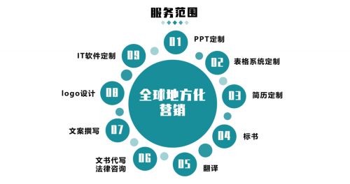 金山辦公推出wps定制平臺 一年扶持超2000家商戶