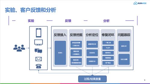 掌握產品生命周期管理 產品經理簡化流程的 10 個步驟